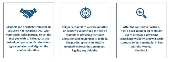 Block Deals How they work