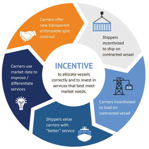 the transformation to   virtuous cycle